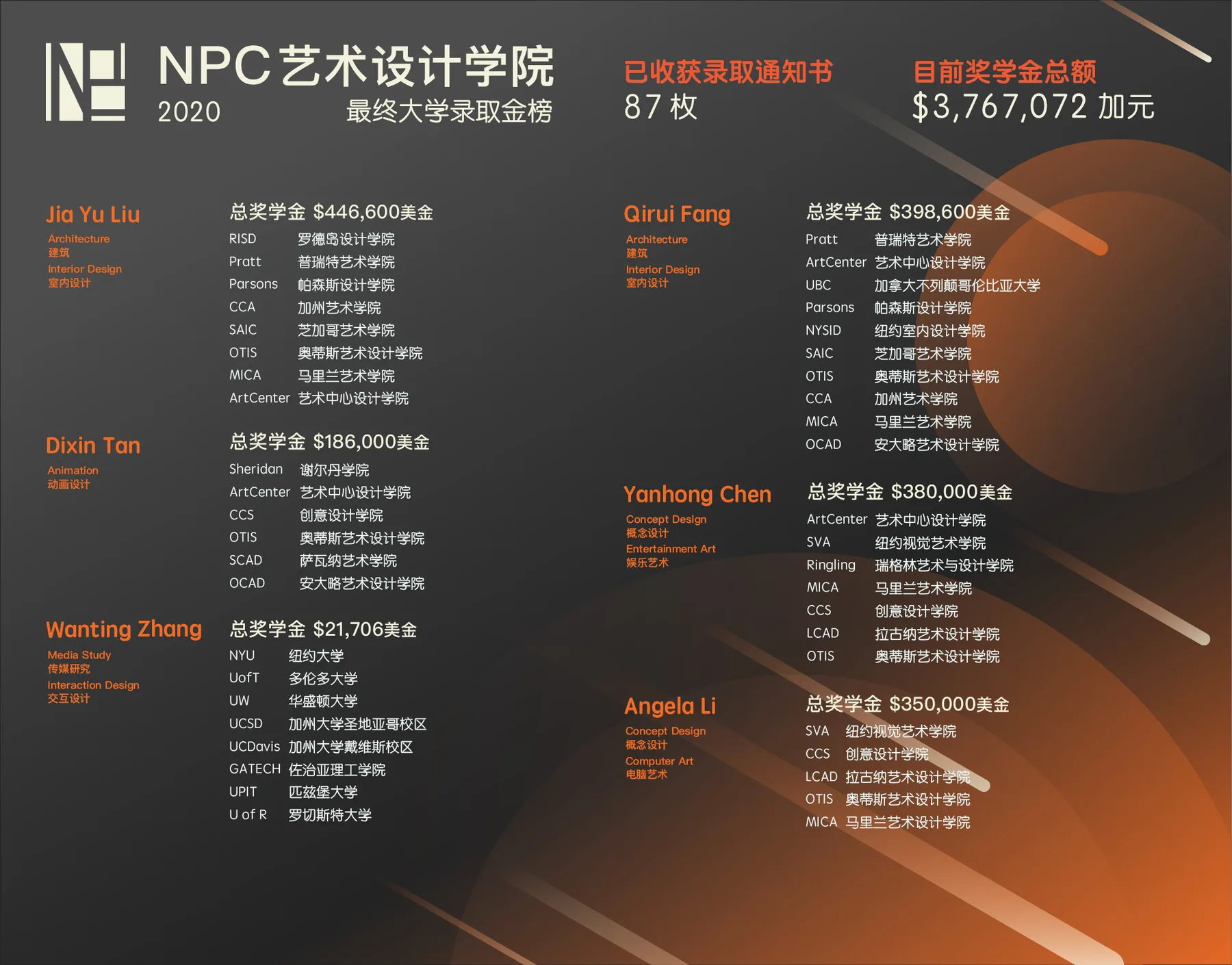 录取金榜 — NPC student work