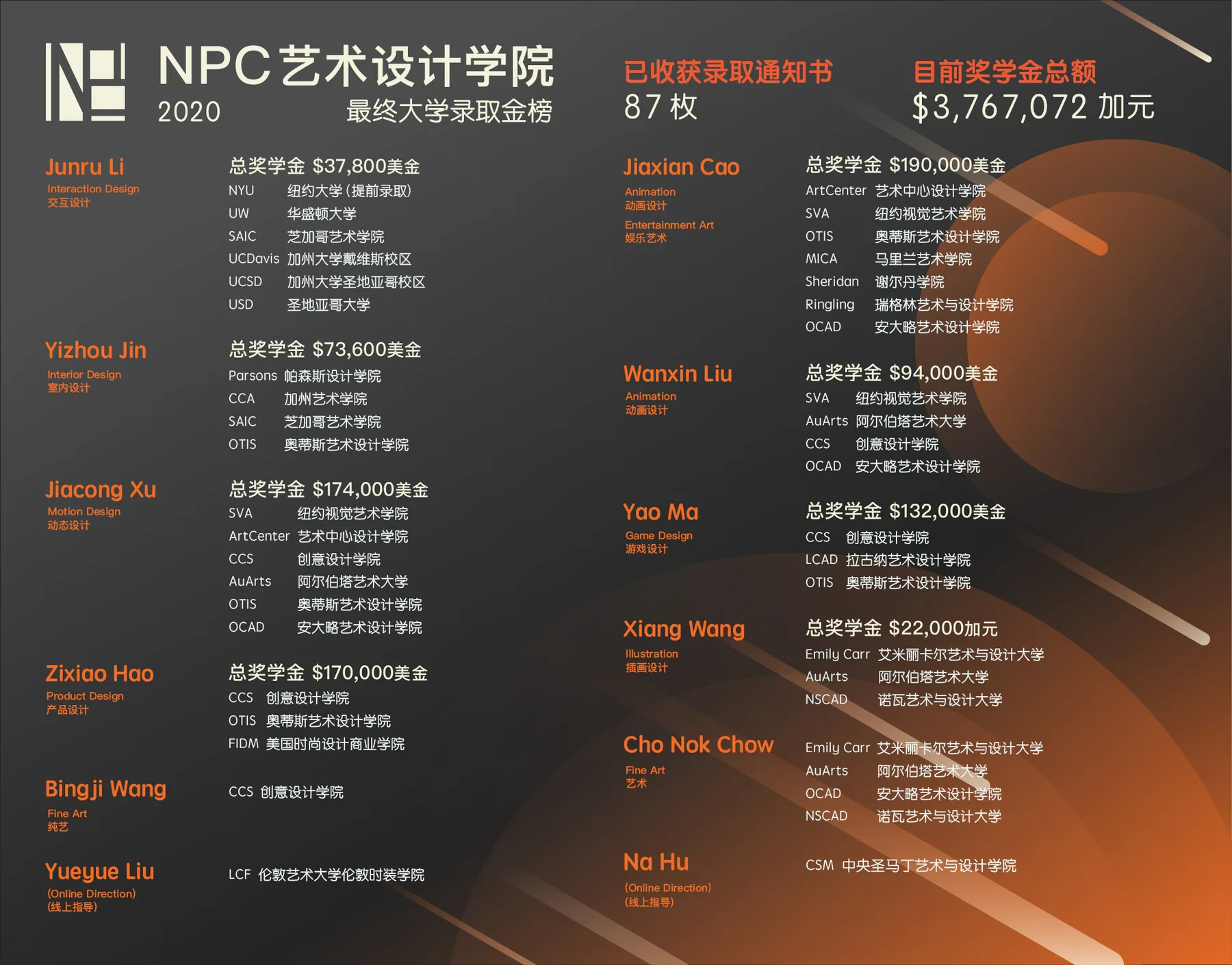 录取金榜 — NPC student work