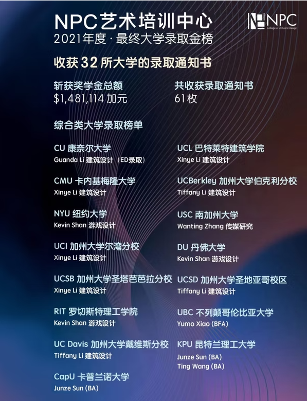 2021 年录取金榜 — NPC student work
