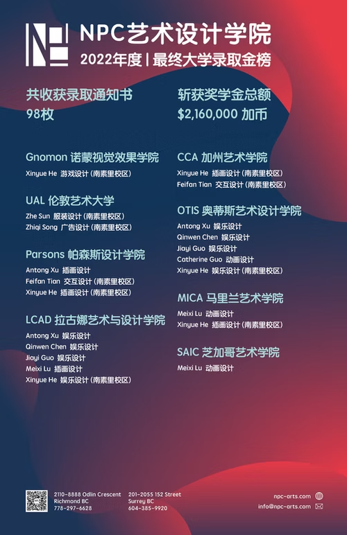 2022 年录取金榜 — NPC student work