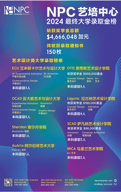 2024 年录取金榜 — NPC student work