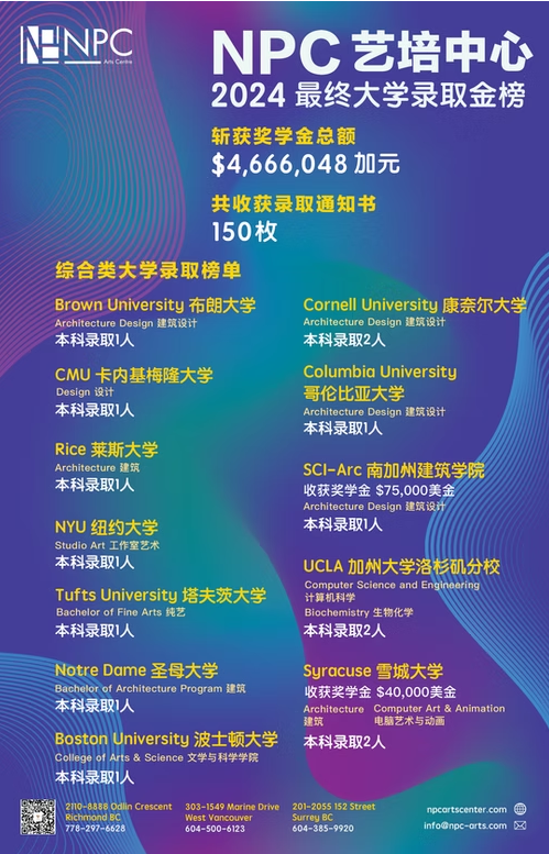 2024 年录取金榜 — NPC student work